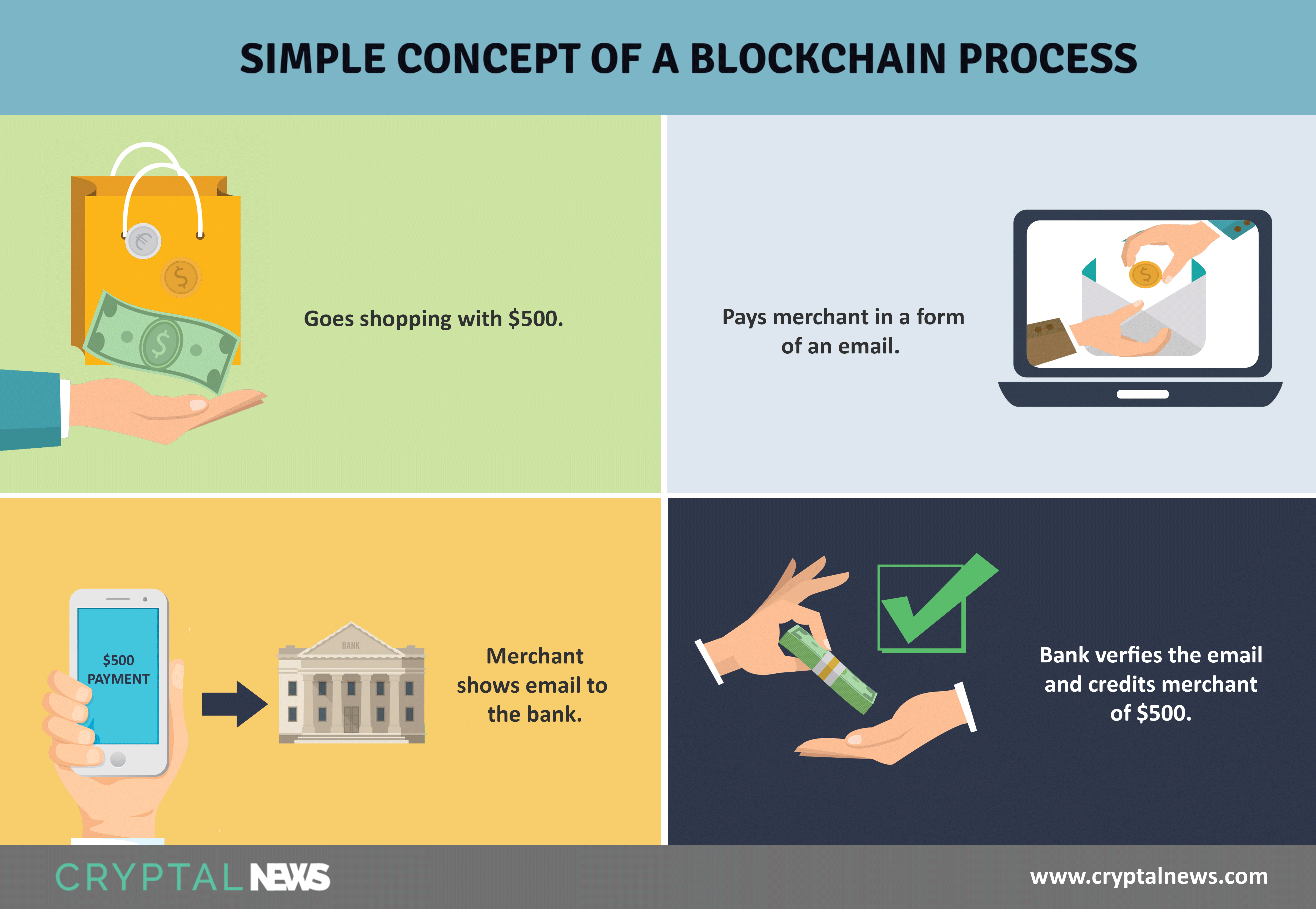 Bitcoin Simply Explained